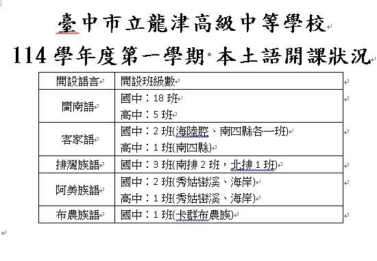 114學年度第一學期 本土語開課狀況圖片