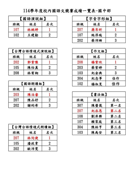 114學年度校內國語文競賽成績公告圖片